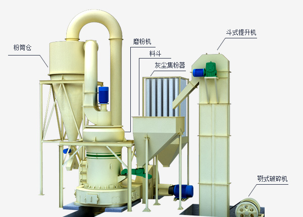 鋁礬土工藝流程