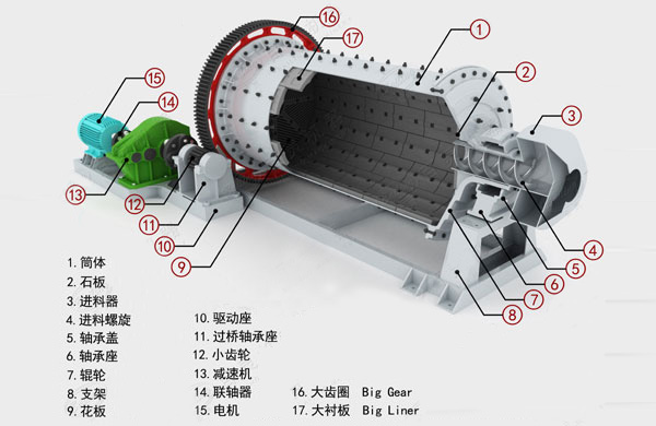 球磨機結構圖