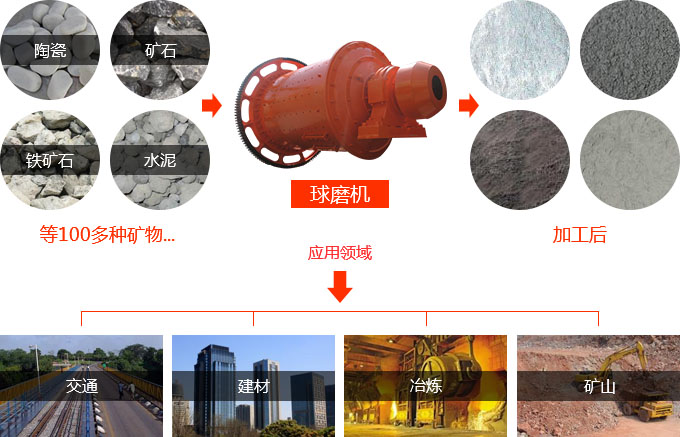 河南溢流型球磨機一臺多少錢？