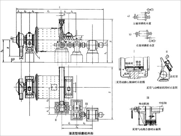 球磨機