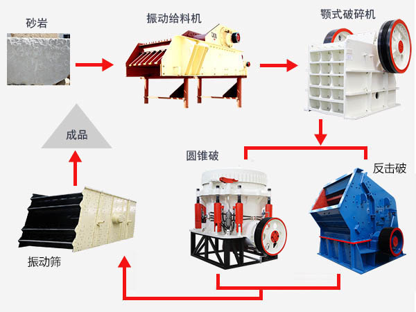 礦石加工工藝流程