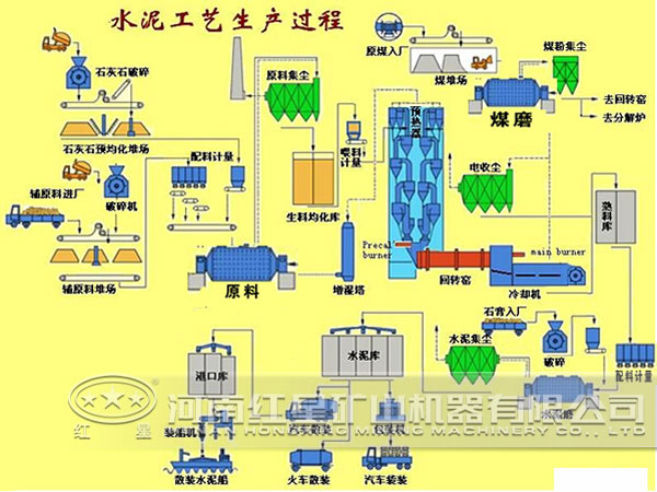 水泥熟料加工工藝流程圖