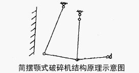 簡擺顎式破碎機的結構原理示意圖