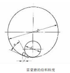 襯板零件圖