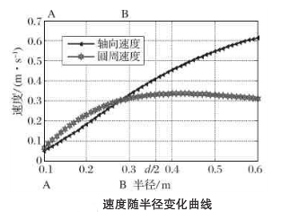 襯套設(shè)計計算