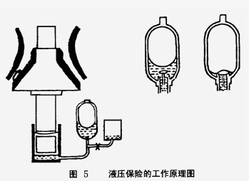 液壓保險的工作原理圖