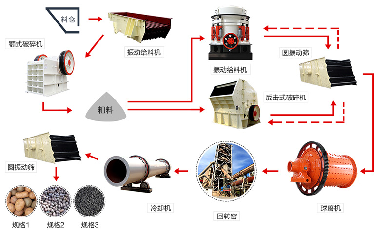 陶粒砂加工工藝流程