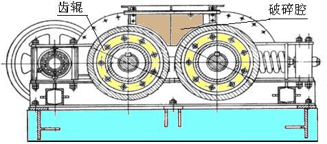 破碎輥和破碎腔