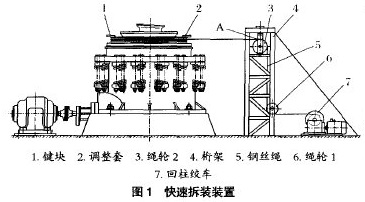 圓錐式破碎機快速拆裝裝置