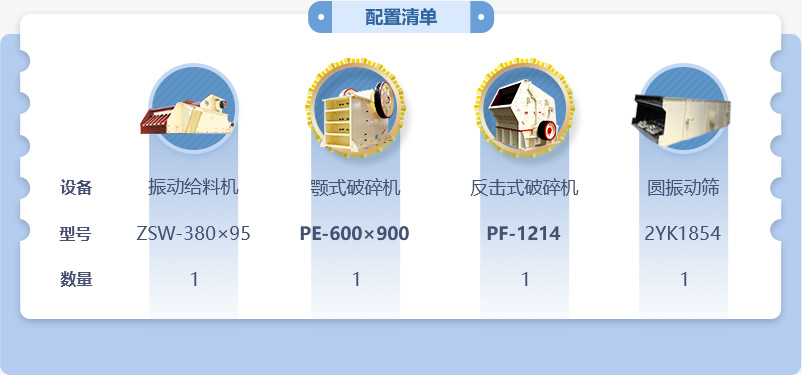 100噸石子破碎生產(chǎn)線低配