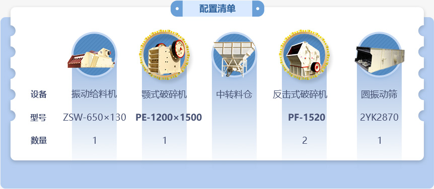 500噸石子破碎生產(chǎn)線低配