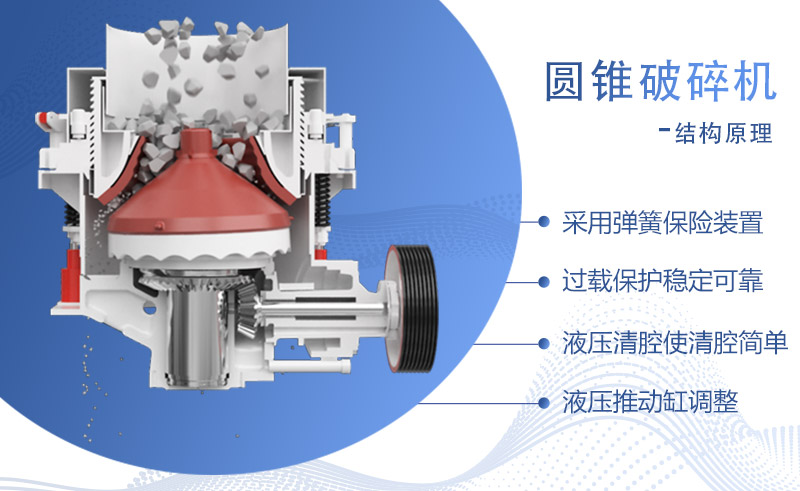 圓錐破碎機作業原理圖