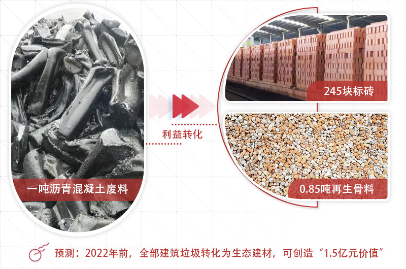 大塊瀝青混凝土怎么破碎，200t/h立軸錘擊式粉碎機推薦