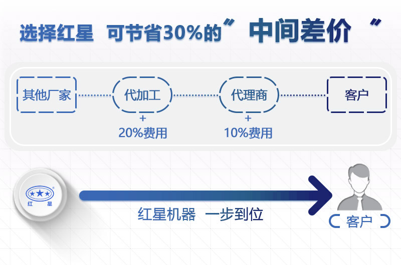 紅星機(jī)器1215鄂破價(jià)格工廠直銷