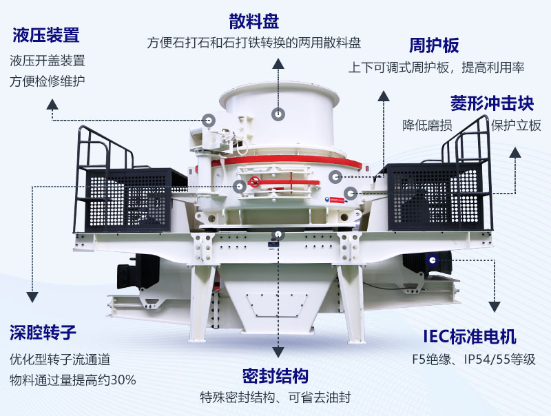 VSI立軸沖擊式破碎機(jī)結(jié)構(gòu)圖示