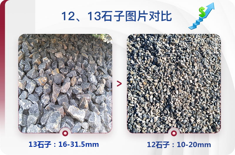 12和13石子規格