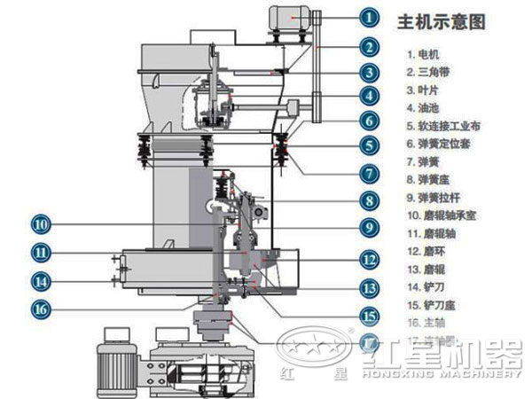 伊利石磨粉機結構圖