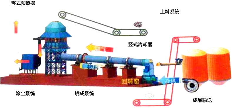 輝鉬礦回轉窯原理圖