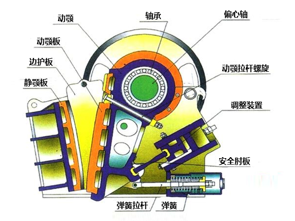 鉛鋅礦破碎機結構圖