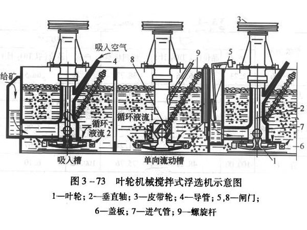 方鉛礦浮選機(jī)結(jié)構(gòu)示意圖