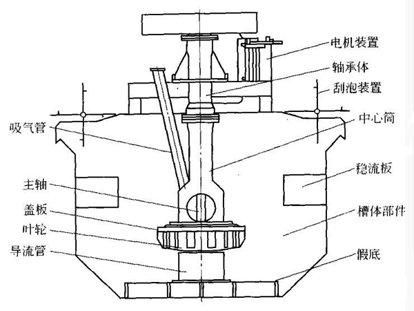 螢石浮選機結構圖