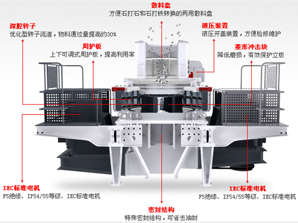 安山巖制砂機結構圖