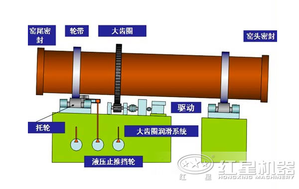 菱鐵礦回轉(zhuǎn)窯結(jié)構(gòu)展示圖