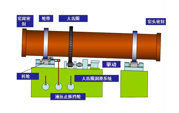 污泥回轉窯結構示意圖