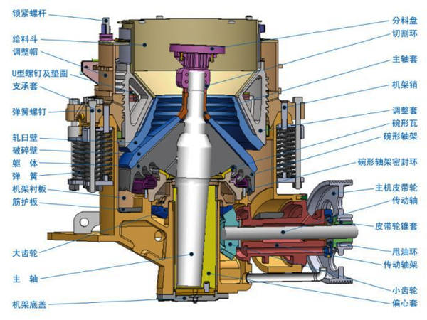 粗碎圓錐破碎機結構圖