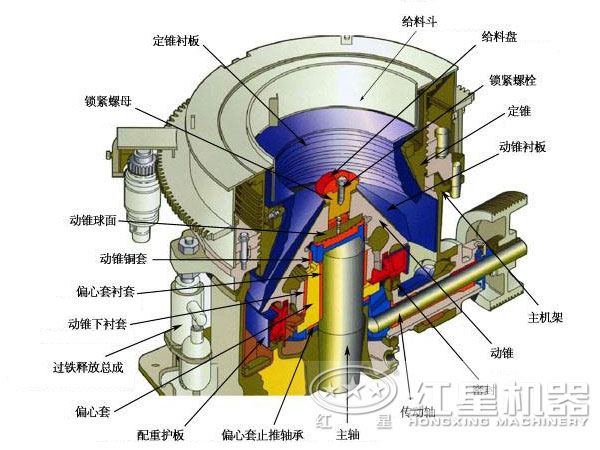 紅星液壓圓錐破碎機結構圖