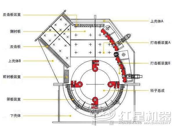 1315反擊式破碎機(jī)的結(jié)構(gòu)圖