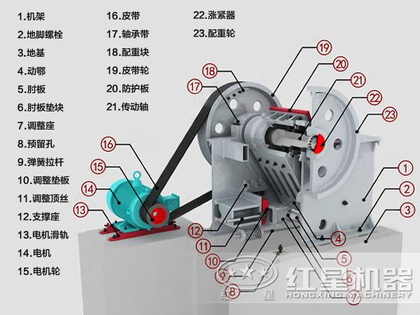 鉬礦石破碎機(jī)結(jié)構(gòu)圖