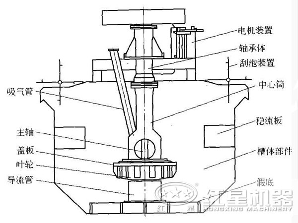 藍晶石浮選機結構