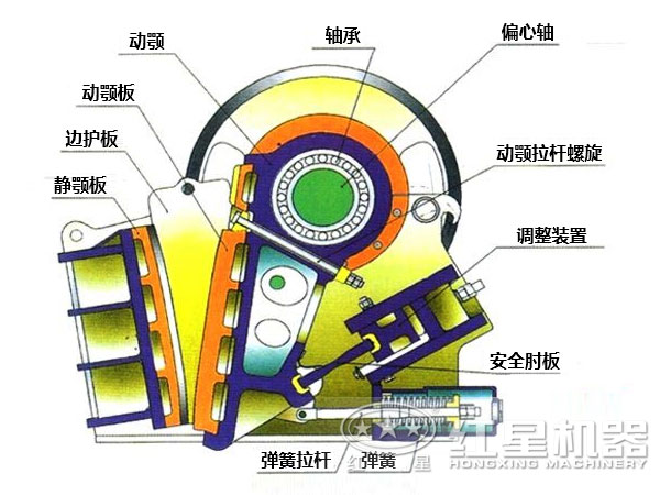 顎式破碎機結(jié)構(gòu)圖