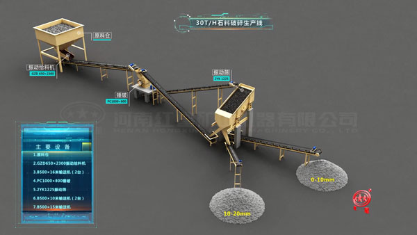 30噸/時石料破碎生產(chǎn)線設(shè)備配置