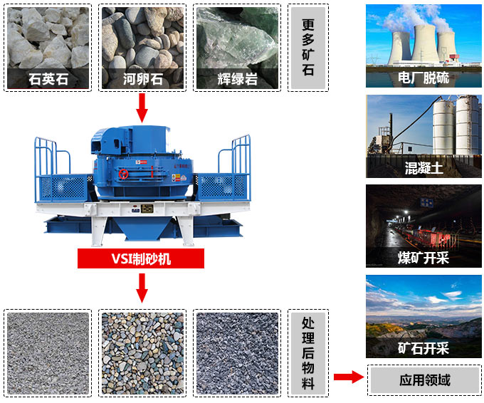 河卵石制砂機應用范圍