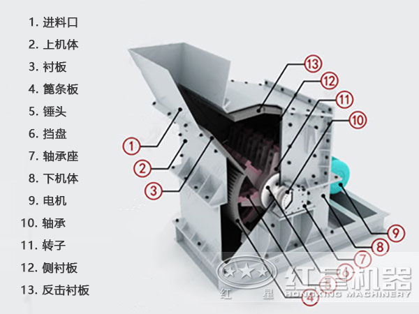 煤矸石粉碎機的結構