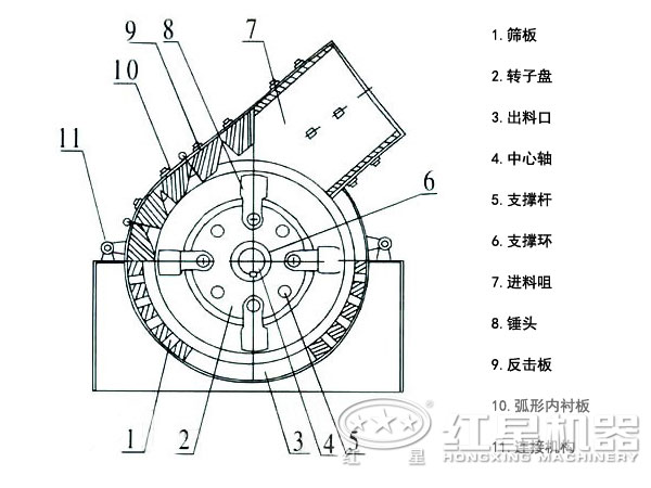 錘式破碎結構