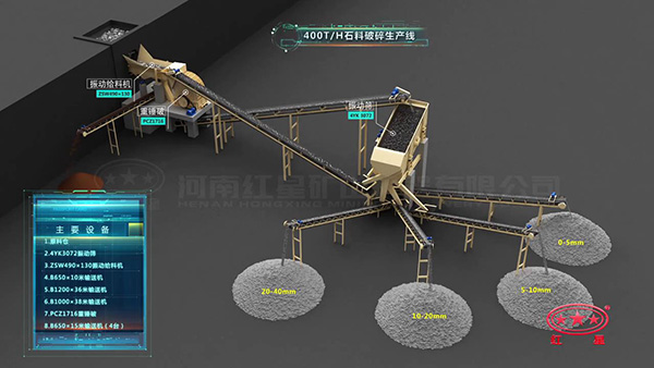 時產400噸重錘式破碎機配置