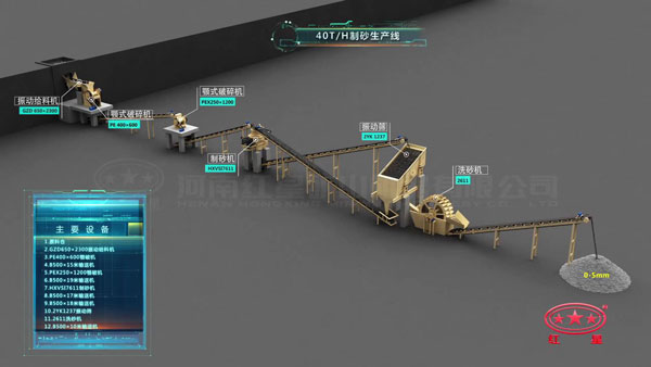 40t/h制砂生產(chǎn)線(xiàn)配置