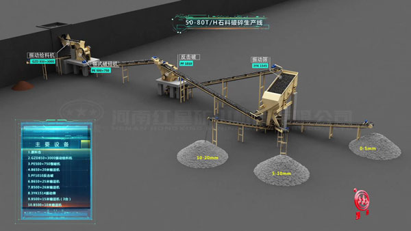 50-80T/H石料破碎生產(chǎn)線主要設(shè)備