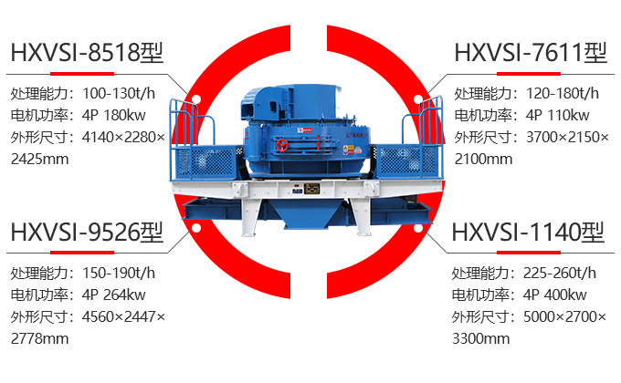 制砂機型號