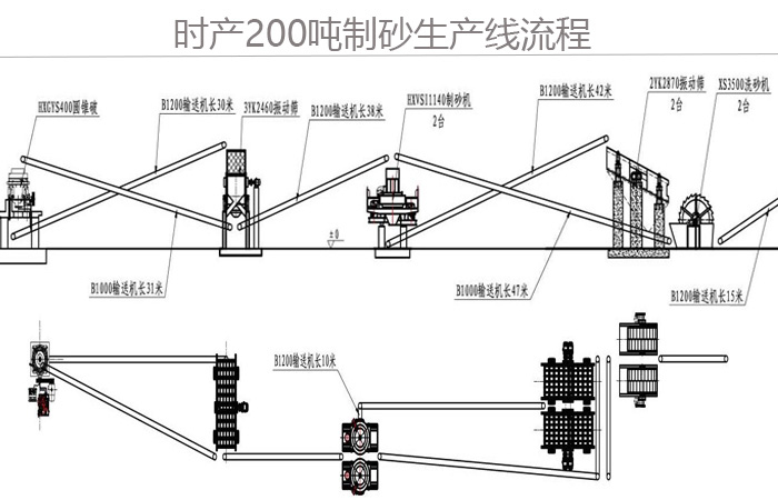 時產200噸花崗巖制砂機生產工藝流程