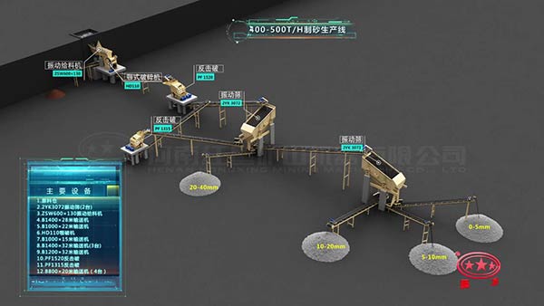 制砂生產線流程