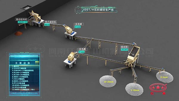 時(shí)產(chǎn)400噸石料生產(chǎn)線(xiàn)