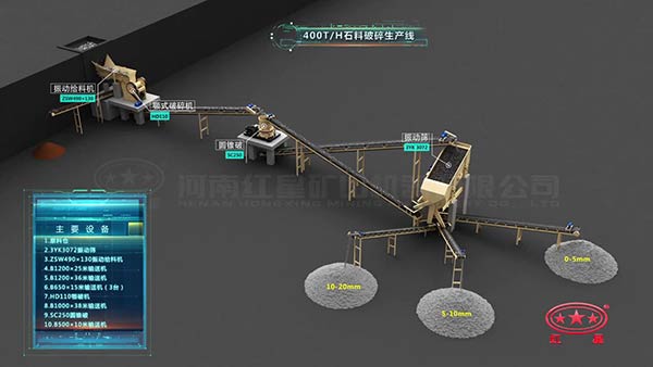 石料破碎生產(chǎn)線