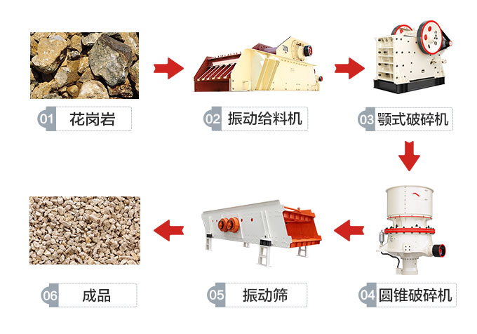 花崗巖加工工藝流程