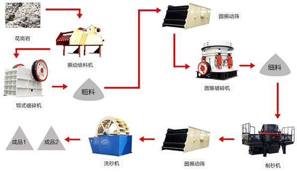 花崗巖工藝流程