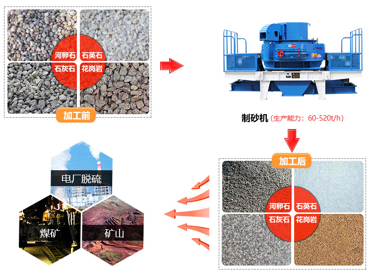 制砂機用途