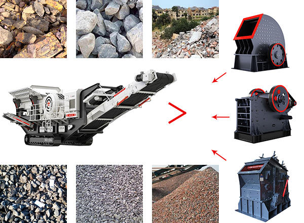 多機(jī)組合型移動(dòng)破碎站加工處理物料圖